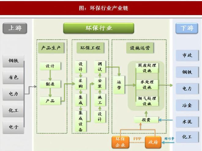 环保行业的现状和前景(图3)